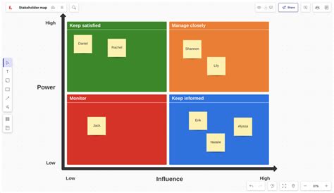 Stakeholder Mapping Tool .